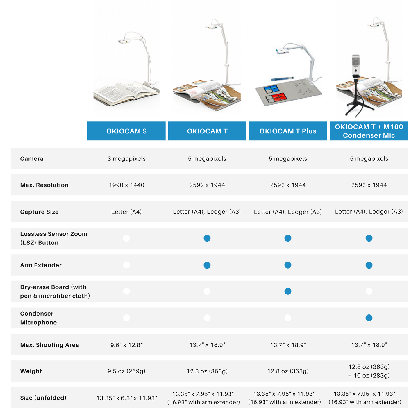 OKIOCAM S 3MP USB Document Camera, 1440p